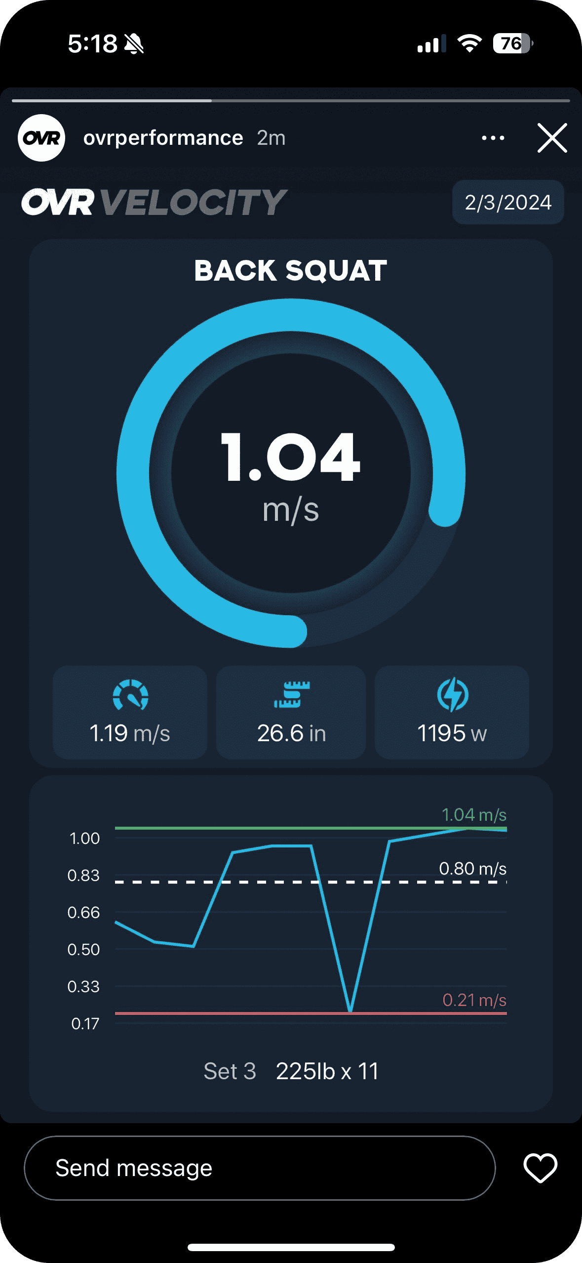 Velocity Based Training Social Media Story