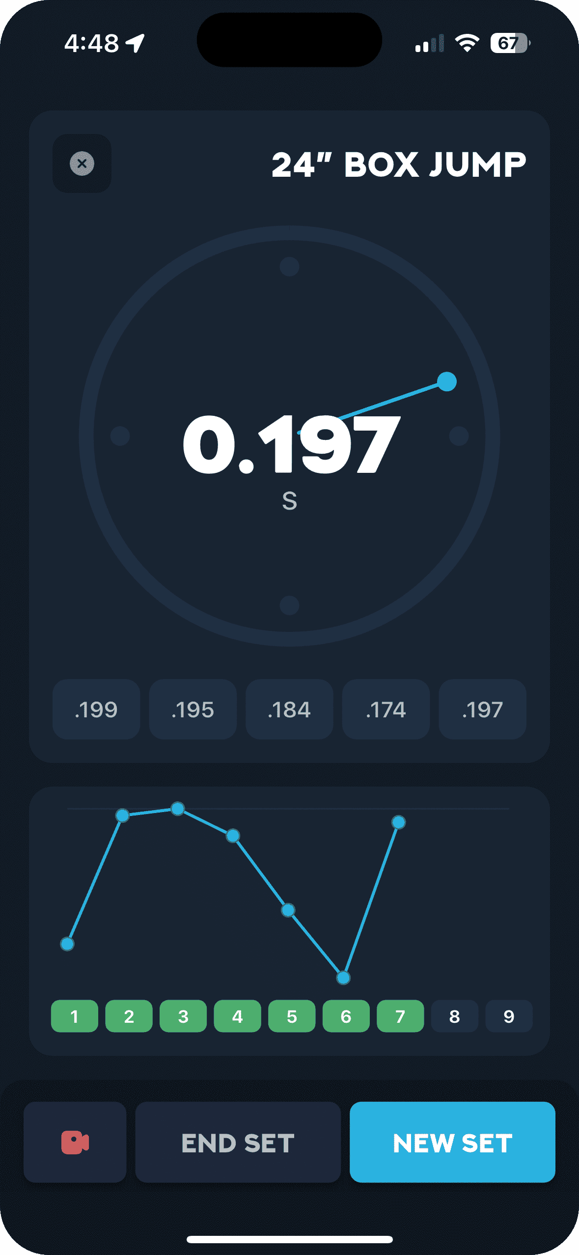 Ground Contact Time