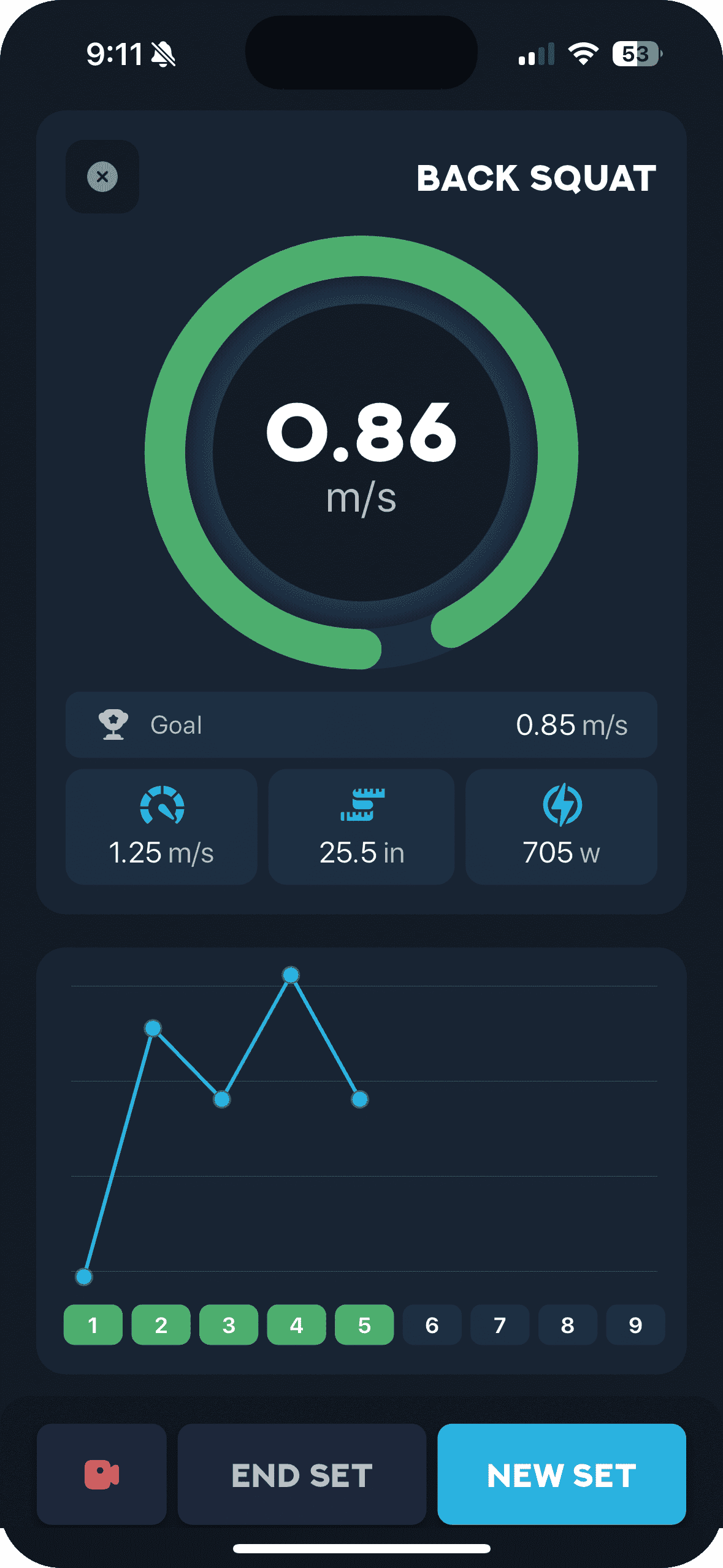 OVR Connect Velocity Based Training