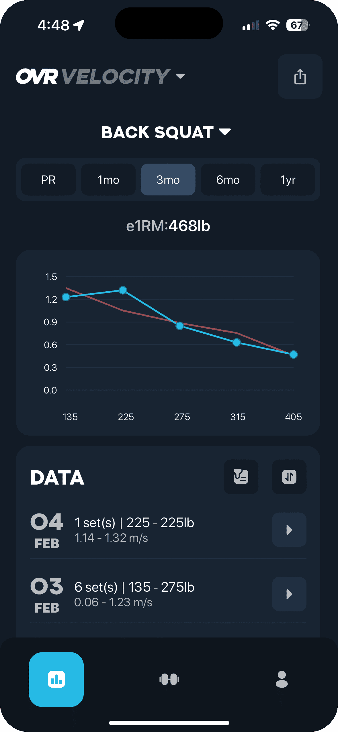 OVR Connect Velocity Based Training
