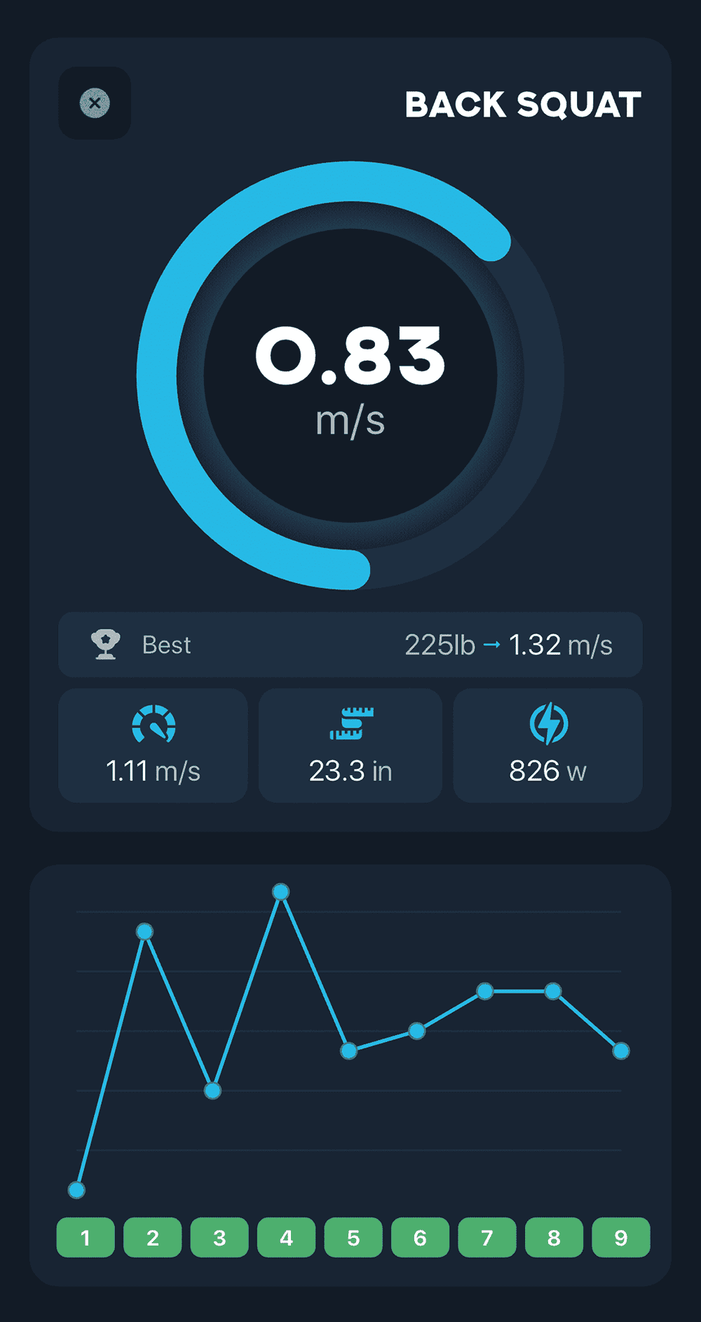 OVR Connect Velocity Based Training