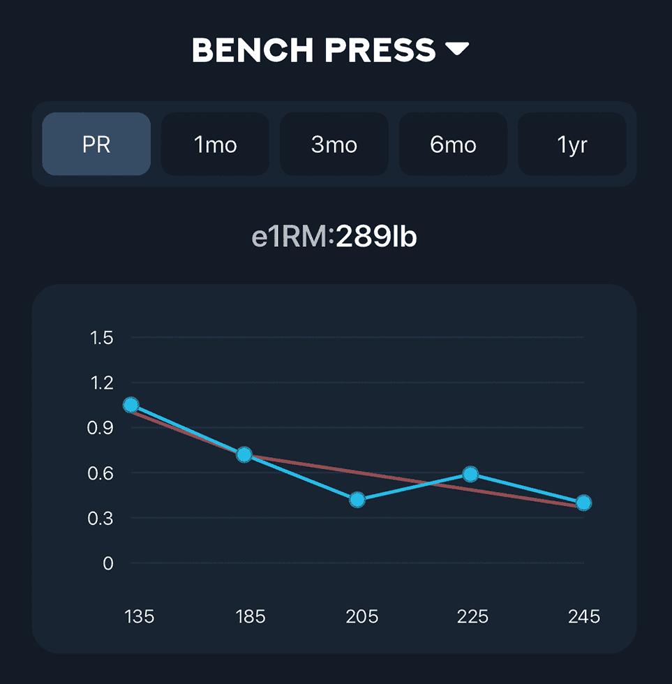 OVR Connect Velocity Based Training