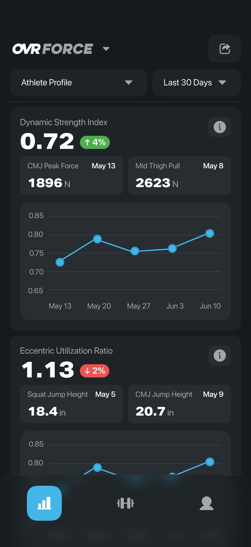 Athlete profile with Force history in the OVR Connect app