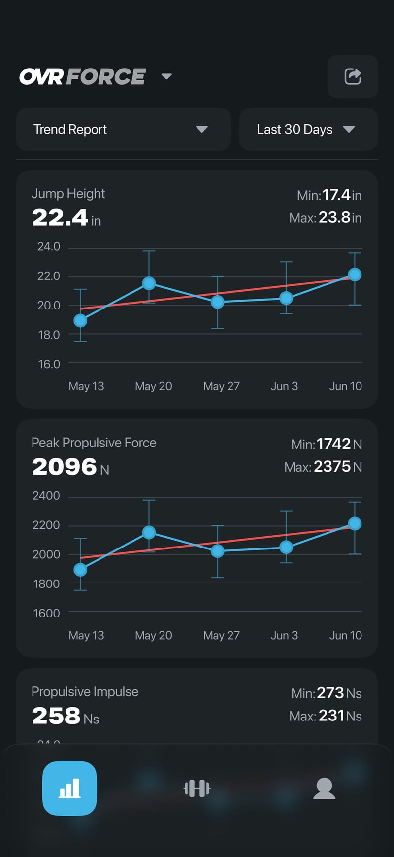 Force trend report in the OVR Connect app