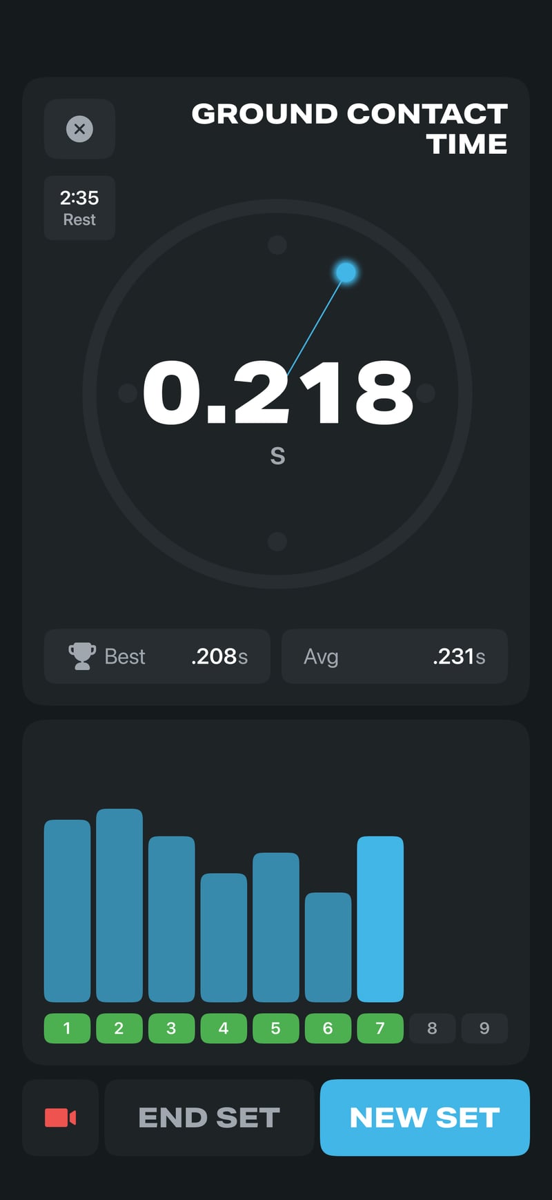 Ground contact time view in the OVR Connect app