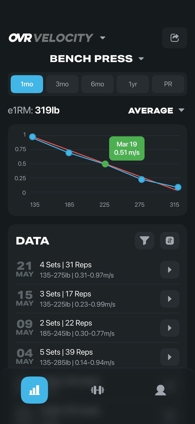 Analytics view in the OVR Connect app.