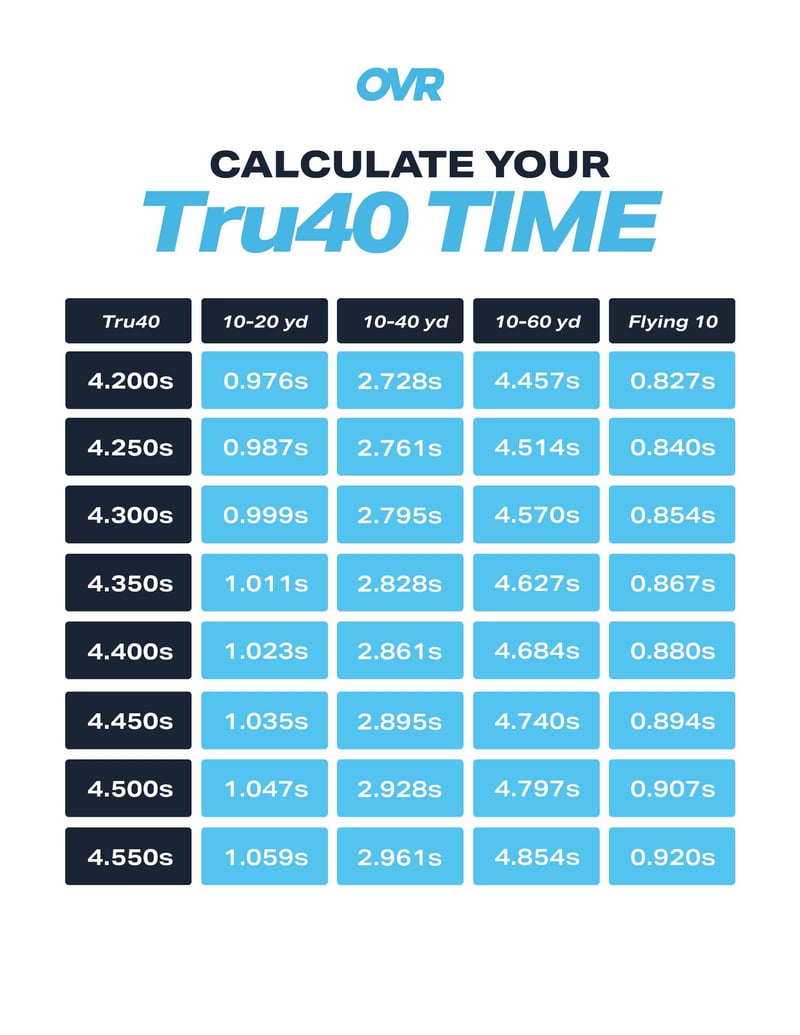Tru40 Calculated Times cover