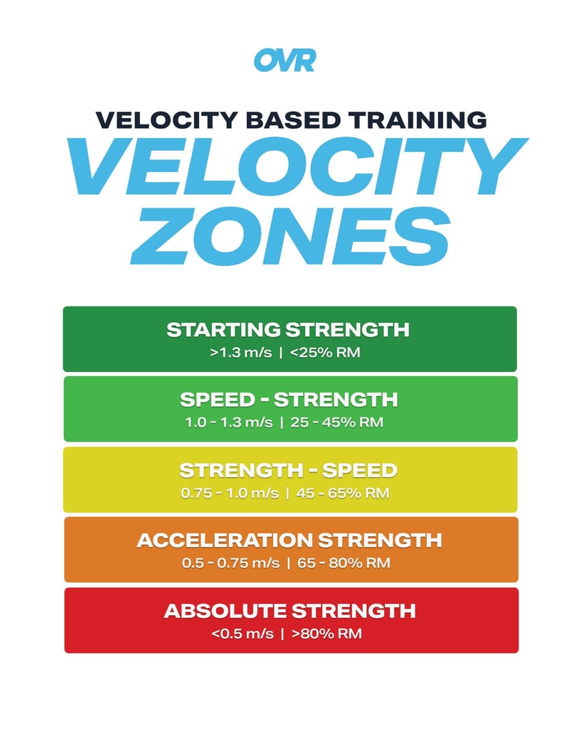 Velocity Zones cover